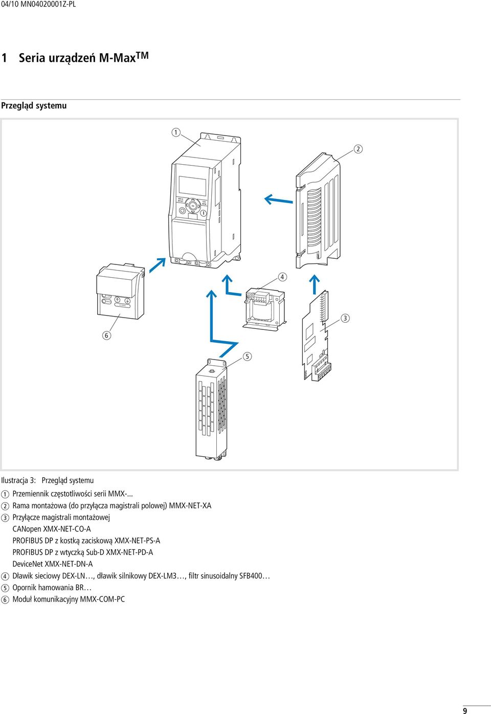 .. b Rama montażowa (do przyłącza magistrali polowej) MMX-NET-XA c Przyłącze magistrali montażowej CANopen XMX-NET-CO-A PROFIBUS DP z