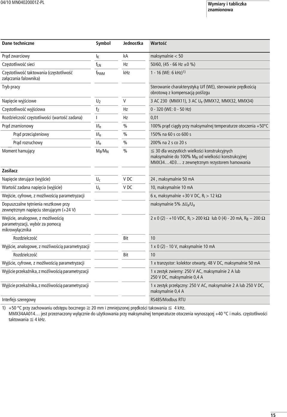 2 V 3 AC 230 (MMX11), 3 AC U e (MMX12, MMX32, MMX34) Częstotliwość wyjściowa f 2 Hz 0-320 (WE: 0-50 Hz) Rozdzielczość częstotliwości (wartość zadana) I Hz 0,01 Prąd znamionowy I/I e % 100% prąd