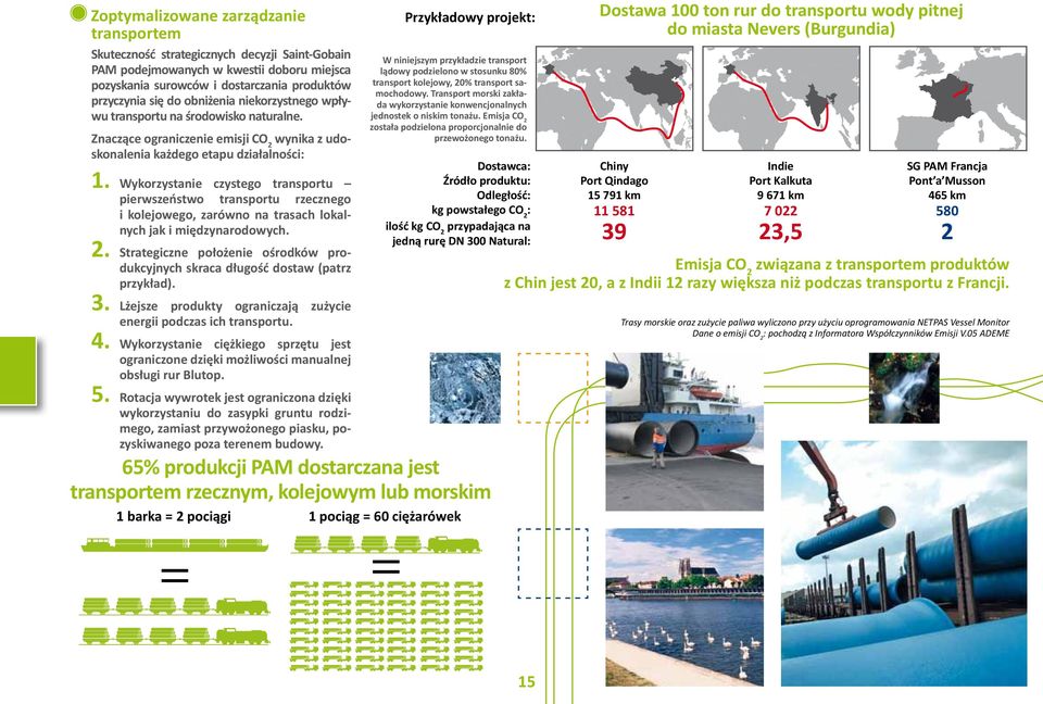 Wykorzystanie czystego transportu pierwszeństwo transportu rzecznego i kolejowego, zarówno na trasach lokalnych jak i międzynarodowych. 2.