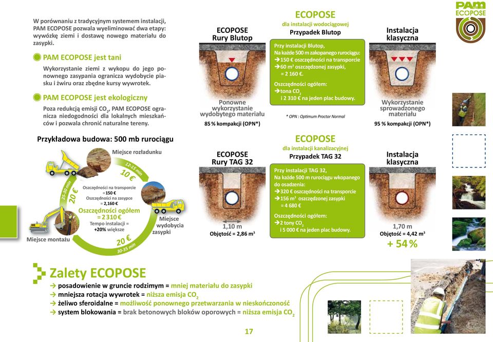 PAM ECOPOSE jest ekologiczny Poza redukcją emisji CO 2, PAM ECOPOSE ogranicza niedogodności dla lokalnych mieszkańców i pozwala chronić naturalne tereny.