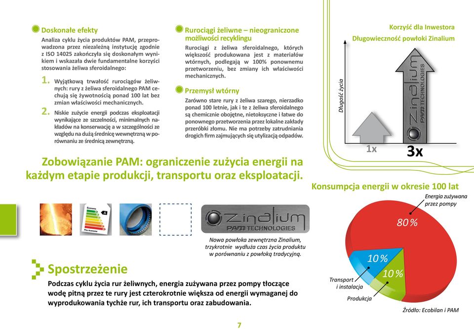 Niskie zużycie energii podczas eksploatacji wynikające ze szczelności, minimalnych nakładów na konserwację a w szczególności ze względu na dużą średnicę wewnętrzną w porównaniu ze średnicą zewnętrzną.