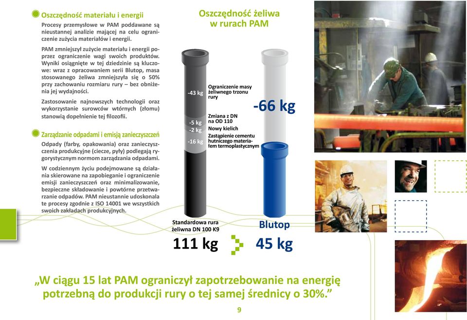 Wyniki osiągnięte w tej dziedzinie są kluczowe: wraz z opracowaniem serii Blutop, masa stosowanego żeliwa zmniejszyła się o 50% przy zachowaniu rozmiaru rury bez obniżenia jej wydajności.