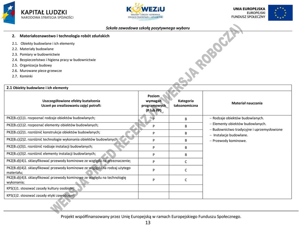 1 Obiekty budowlane i ich elementy Uszczegółowione efekty kształcenia Uczeń po zrealizowaniu zajęć potrafi: oziom wymagań programowych ( lub ) Kategoria taksonomiczna Materiał nauczania KZ(B.c)(1)1.