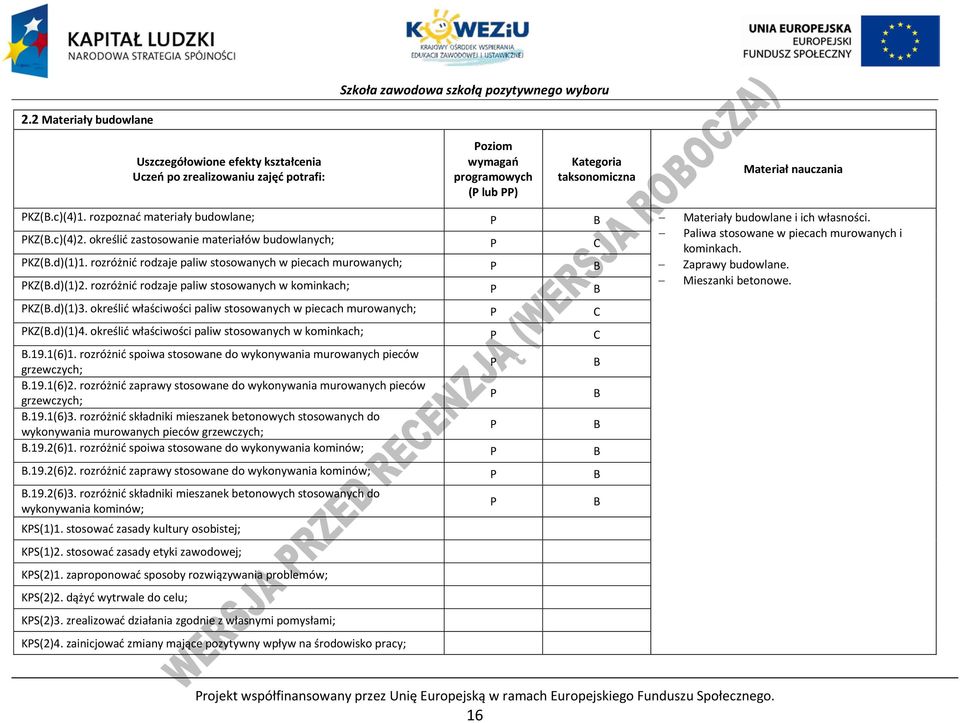 rozróżnić rodzaje paliw stosowanych w piecach murowanych; B Zaprawy budowlane. KZ(B.d)(1)2. rozróżnić rodzaje paliw stosowanych w kominkach; B Mieszanki betonowe. KZ(B.d)(1)3.