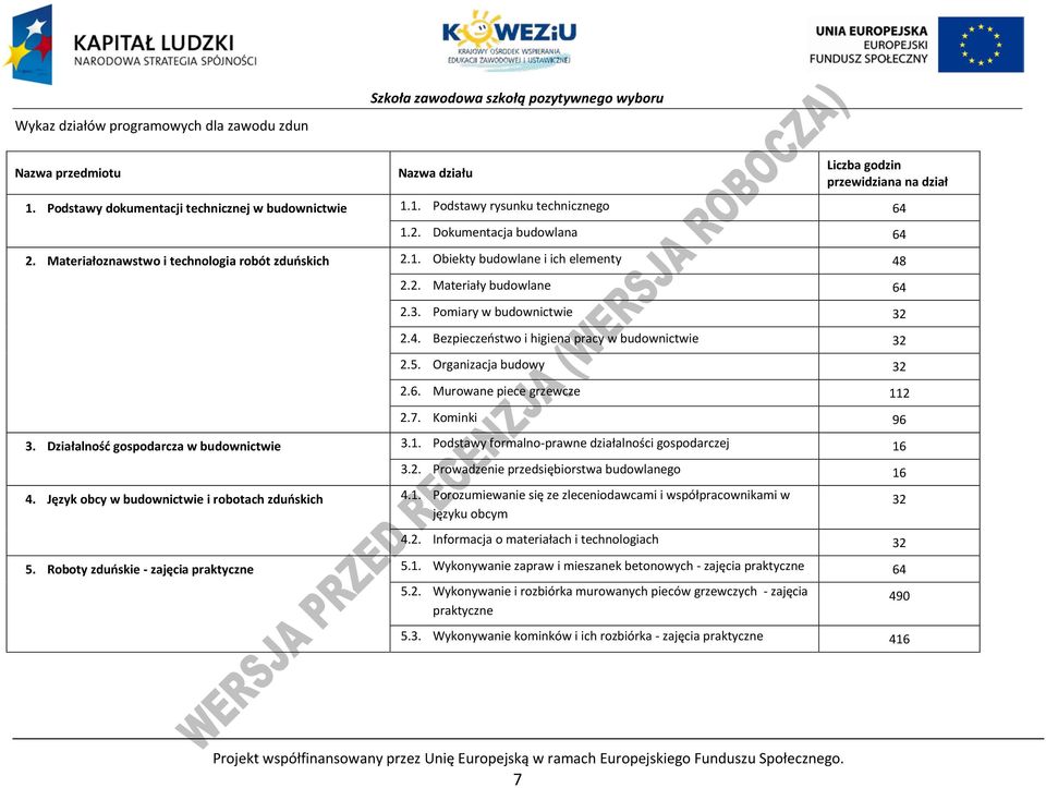 2. Materiały budowlane 64 2.3. omiary w budownictwie 32 2.4. Bezpieczeństwo i higiena pracy w budownictwie 32 2.5. Organizacja budowy 32 2.6. Murowane piece grzewcze 112 2.7. Kominki 96 3.