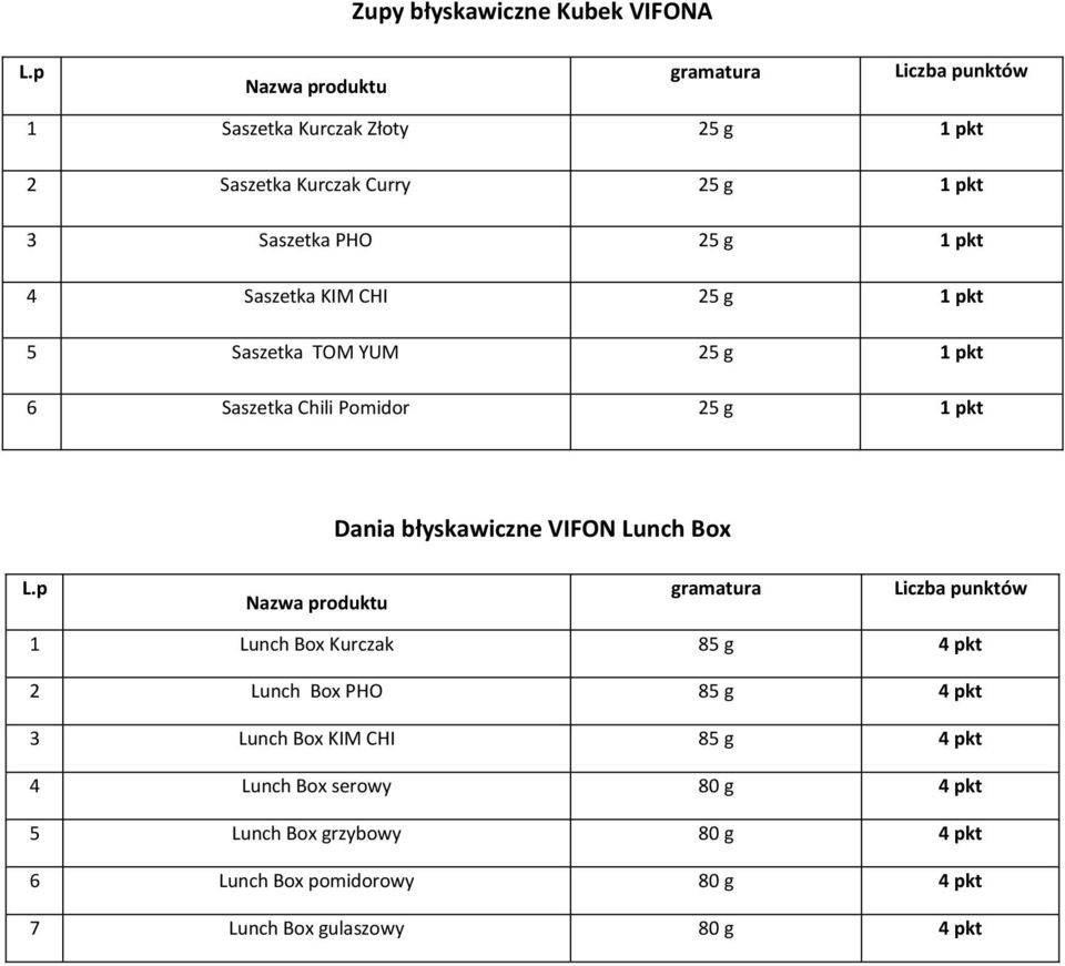 błyskawiczne VIFON Lunch Box 1 Lunch Box Kurczak 85 g 4 pkt 2 Lunch Box PHO 85 g 4 pkt 3 Lunch Box KIM CHI 85 g 4 pkt 4