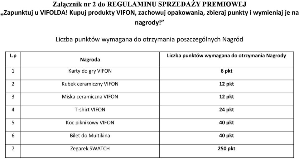 wymagana do otrzymania poszczególnych Nagród Nagroda wymagana do otrzymania Nagrody 1 Karty do gry VIFON 6