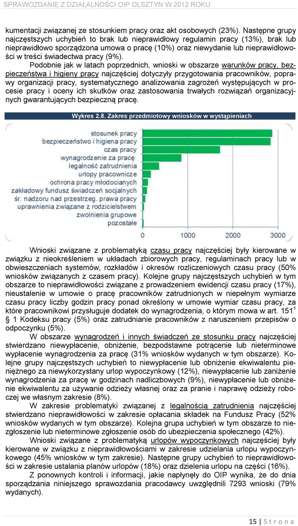 pracy (9%).