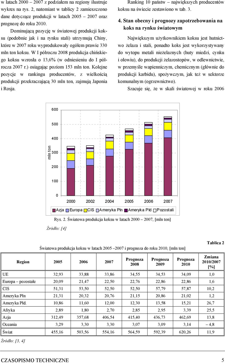 W I półroczu 2008 produkcja chińskiego koksu wzrosła o 13,6% (w odniesieniu do I półrocza 2007 r.) osiągając poziom 153 mln ton.