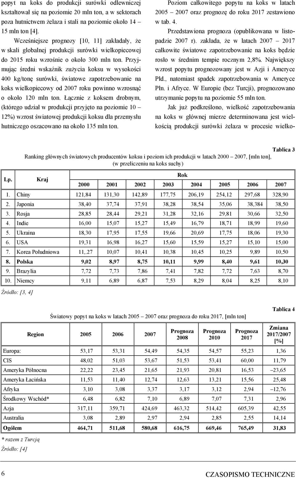 Przyjmując średni wskaźnik zużycia koksu w wysokości 400 kg/tonę surówki, światowe zapotrzebowanie na koks wielkopiecowy od 2007 roku powinno wzrosnąć o około 120 mln ton.