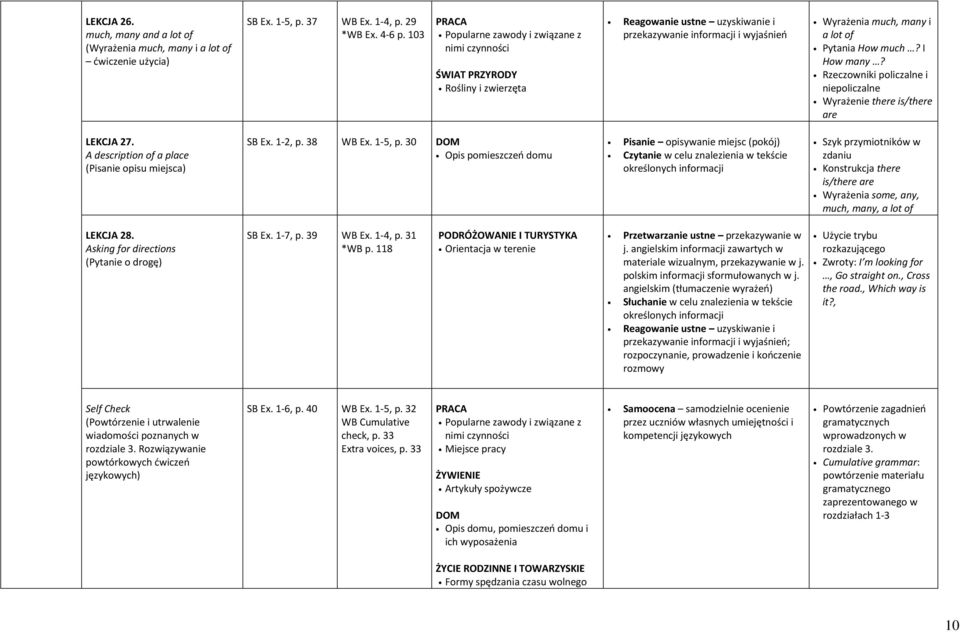 Rzeczowniki policzalne i niepoliczalne Wyrażenie there is/there are LEKCJA 27. A description of a place (Pisanie opisu miejsca) SB Ex. 1-2, p. 38 WB Ex. 1-5, p.