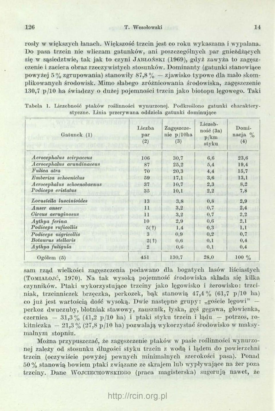 stosunków. Dominanty (gatunki stanowiące powyżej 5 % zgrupowania) stanowiły 87,8 % zjawisko typowe dla mało skomplikowanych środowisk.