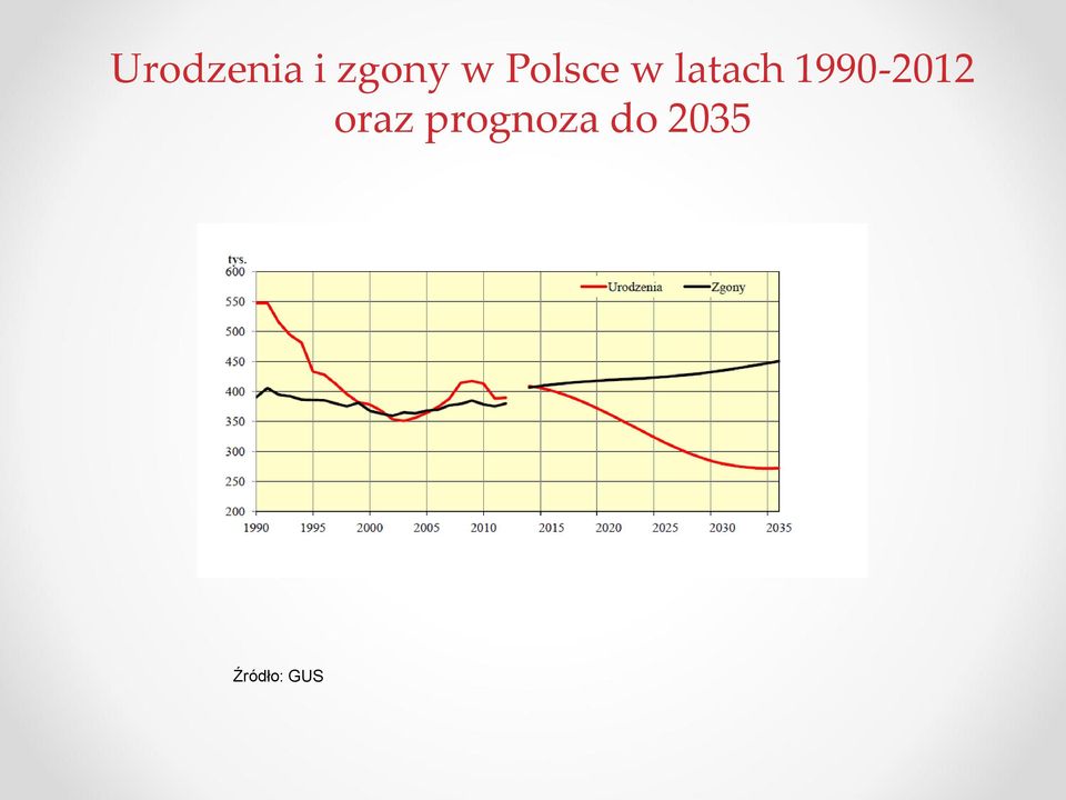 1990-2012 oraz