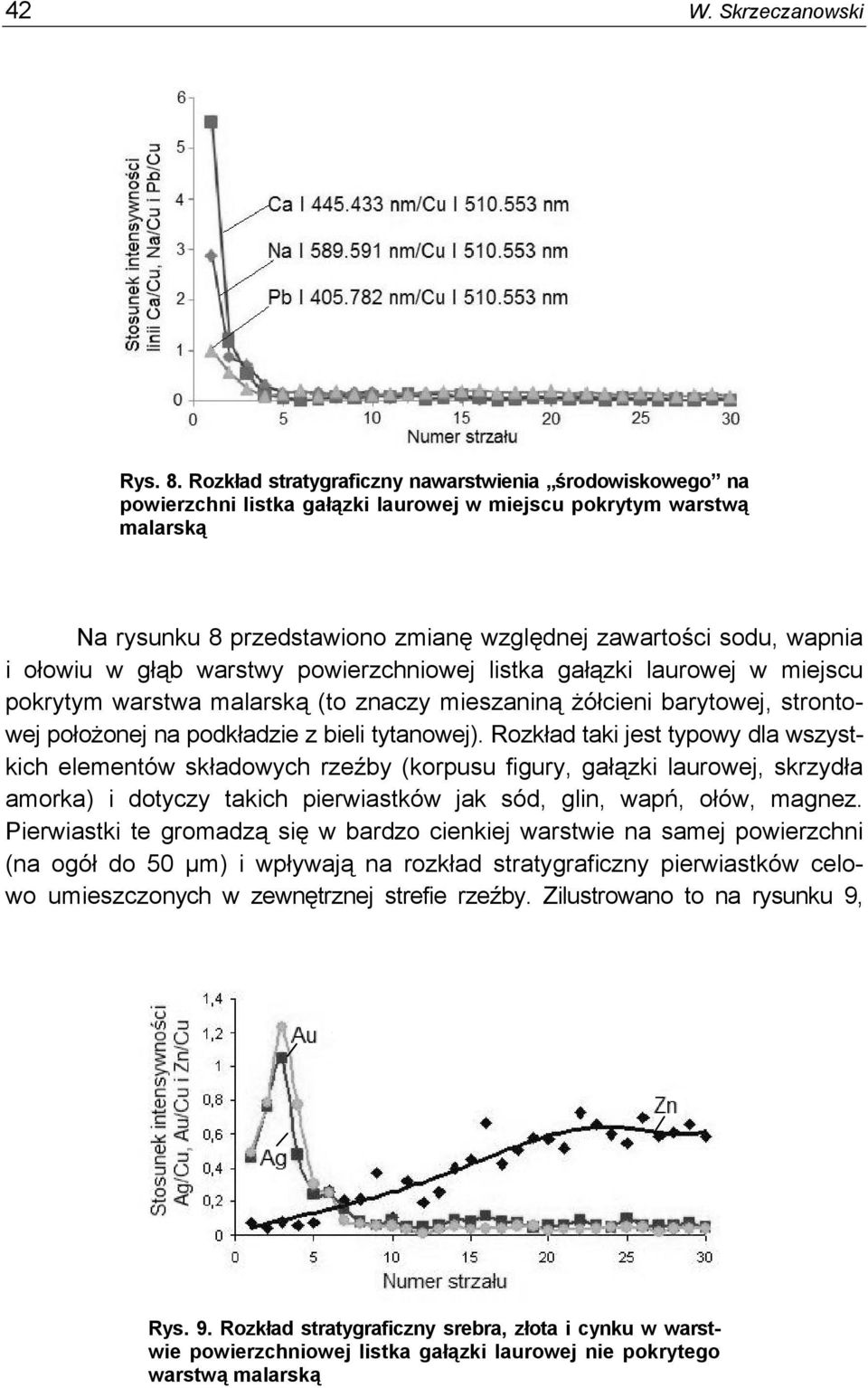 ołowiu w głąb warstwy powierzchniowej listka gałązki laurowej w miejscu pokrytym warstwa malarską (to znaczy mieszaniną żółcieni barytowej, strontowej położonej na podkładzie z bieli tytanowej).