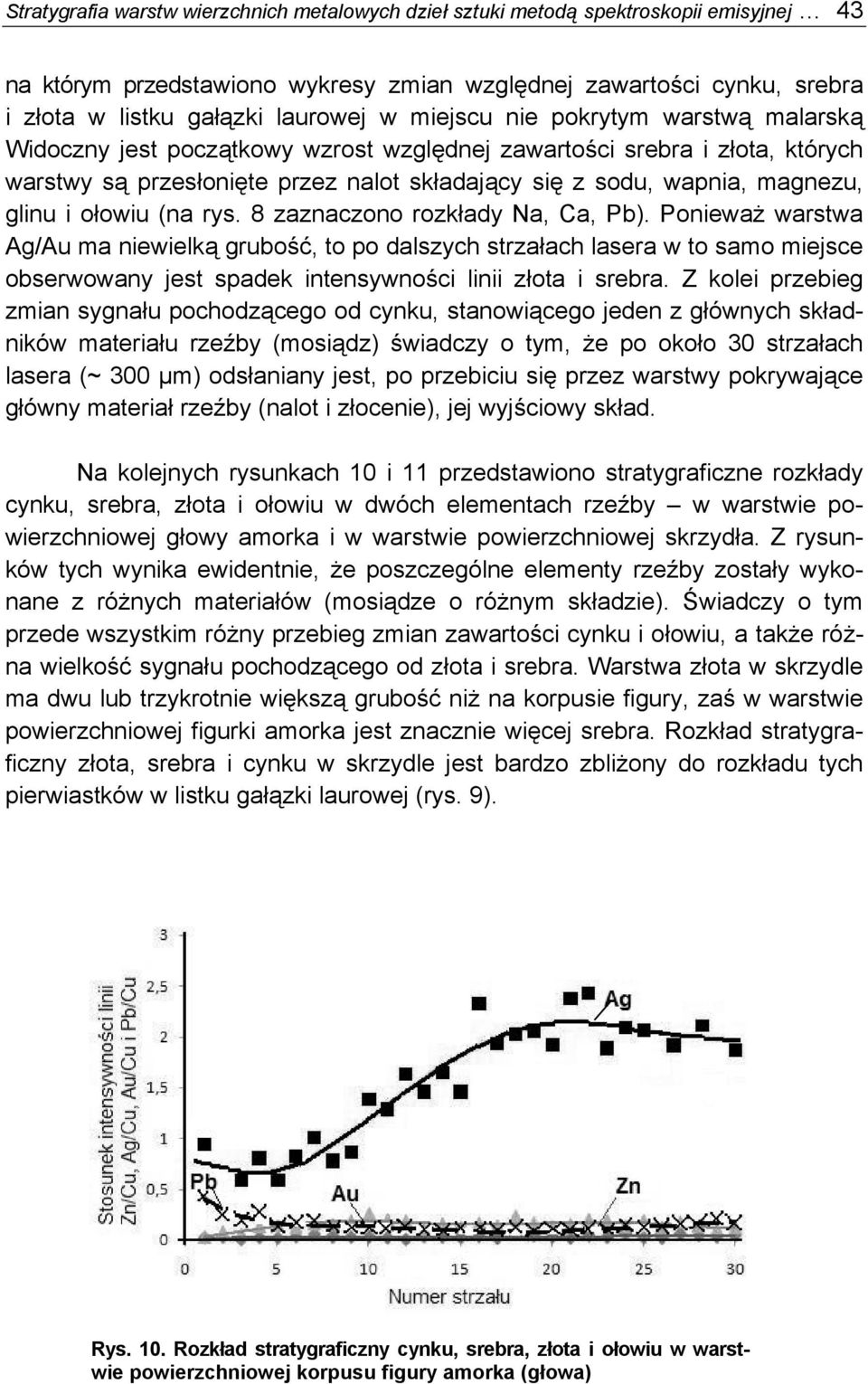 ołowiu (na rys. 8 zaznaczono rozkłady Na, Ca, Pb).