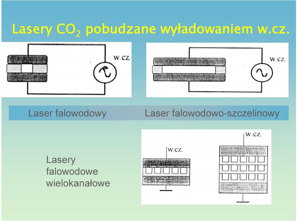 Laser falowodowy Laser