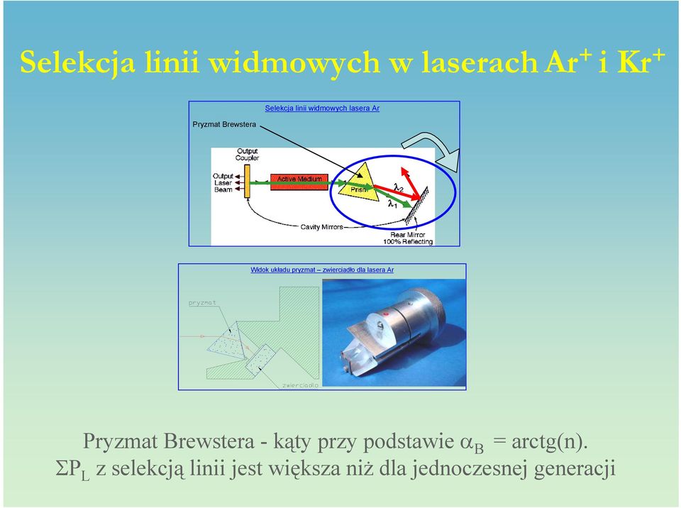 dla lasera Ar Pryzmat Brewstera - kąty przy podstawie α B =