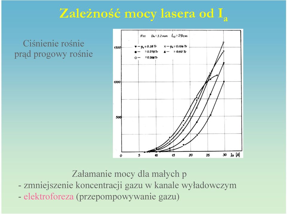 p - zmniejszenie koncentracji gazu w kanale