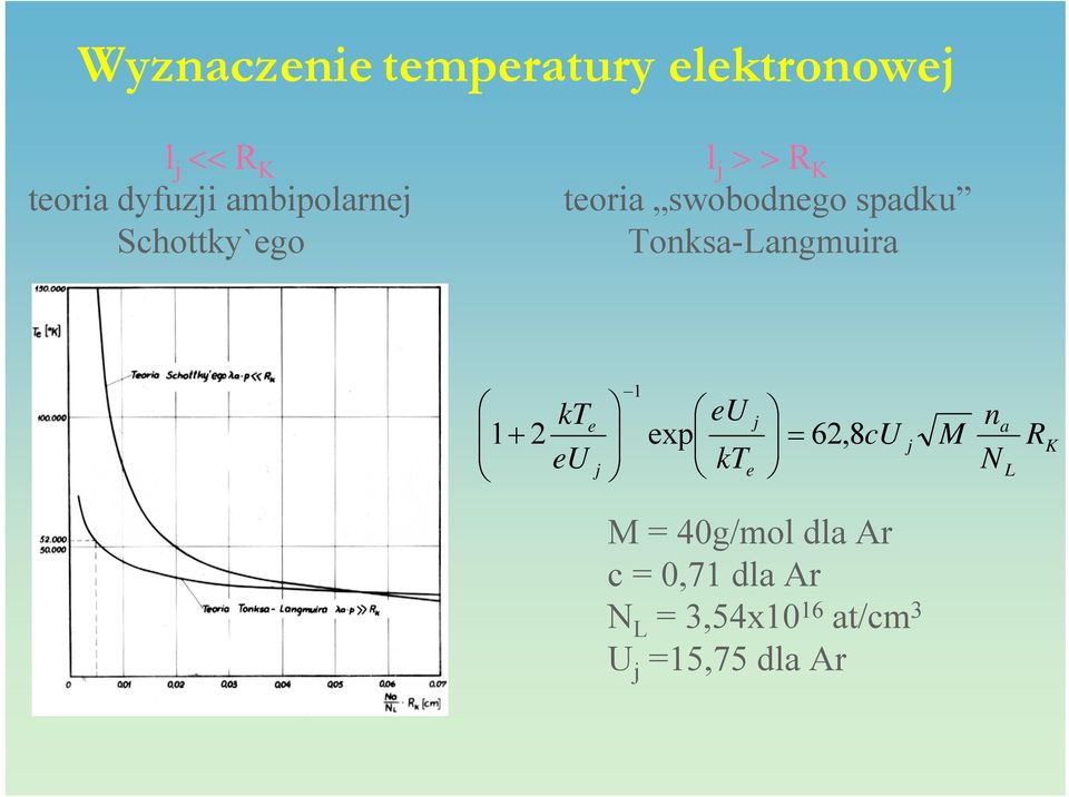 Tonksa-Langmuira 1 + 2 kt eu e j 1 eu exp kt e j = 62,8cU j M n N a