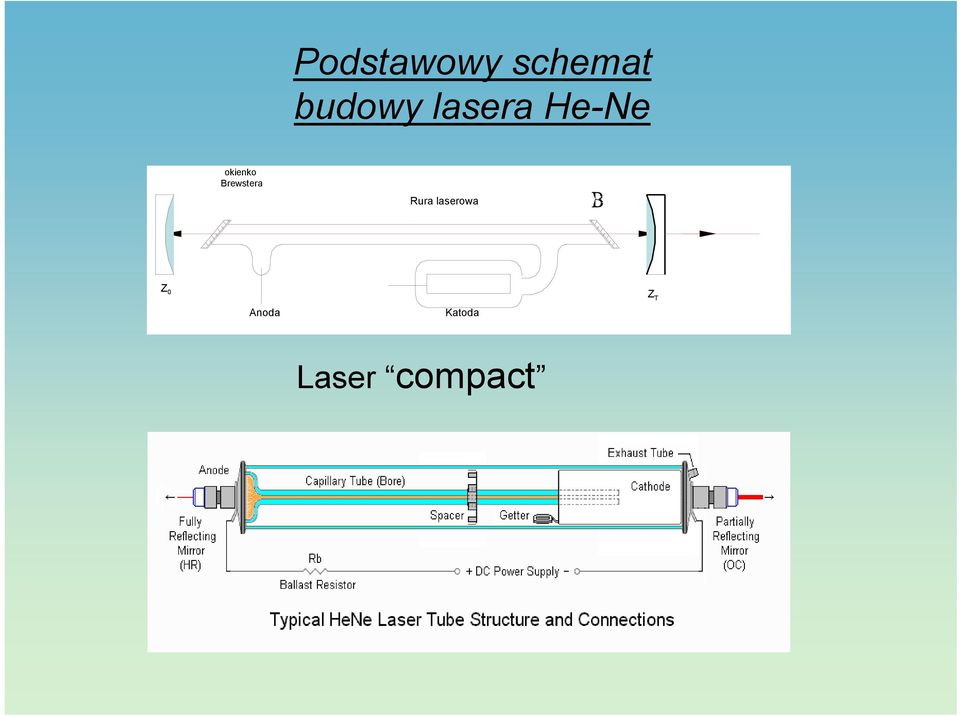 Brewstera Rura laserowa Z