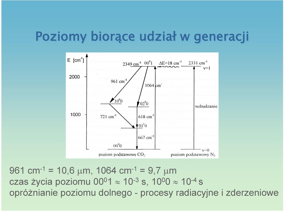 poziomu 00 0 1 10-3 s, 10 0 0 10-4 s