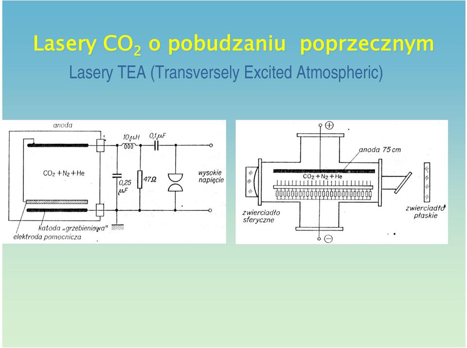 poprzecznym Lasery
