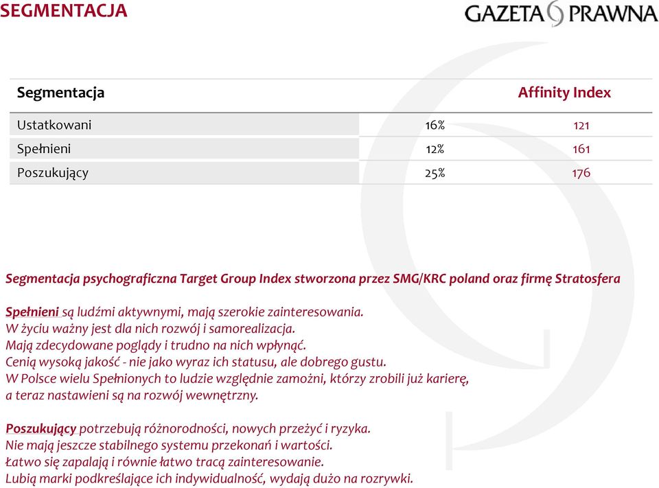 Cenią wysoką jakość nie jako wyraz ich statusu, ale dobrego gustu. W Polsce wielu Spełnionych to ludzie względnie zamożni, którzy zrobili już karierę, a teraz nastawieni są na rozwój wewnętrzny.