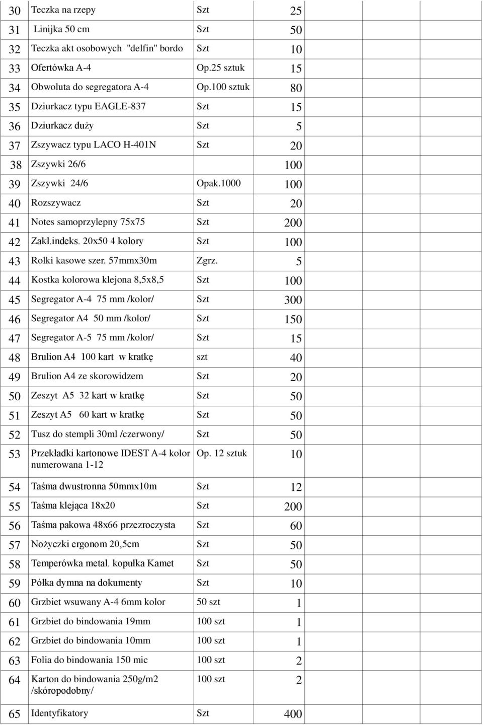1000 100 40 Rozszywacz Szt 20 41 Notes samoprzylepny 75x75 Szt 200 42 Zakł.indeks. 20x50 4 kolory Szt 100 43 Rolki kasowe szer. 57mmx30m Zgrz.