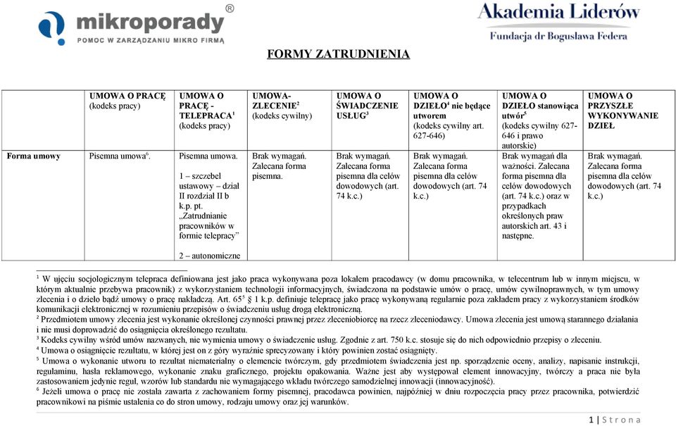 FORMY ZATRUDNIENIA. UMOWA- ZLECENIE 2 (kodeks cywilny) UMOWA O ŚWIADCZENIE  USŁUG 3. Brak wymagań. Zalecana forma pisemna. - PDF Darmowe pobieranie