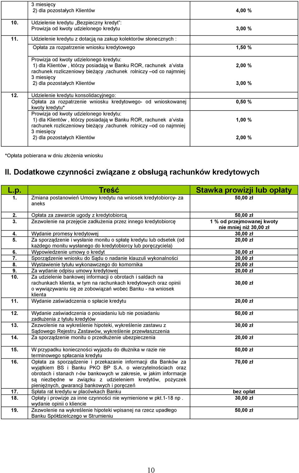 Udzielenie kredytu konsolidacyjnego: Opłata za rozpatrzenie wniosku kredytowego- od wnioskowanej kwoty kredytu* 3,00 % 0,50 % 1,00 % *Opłata pobierana w dniu złożenia wniosku II.