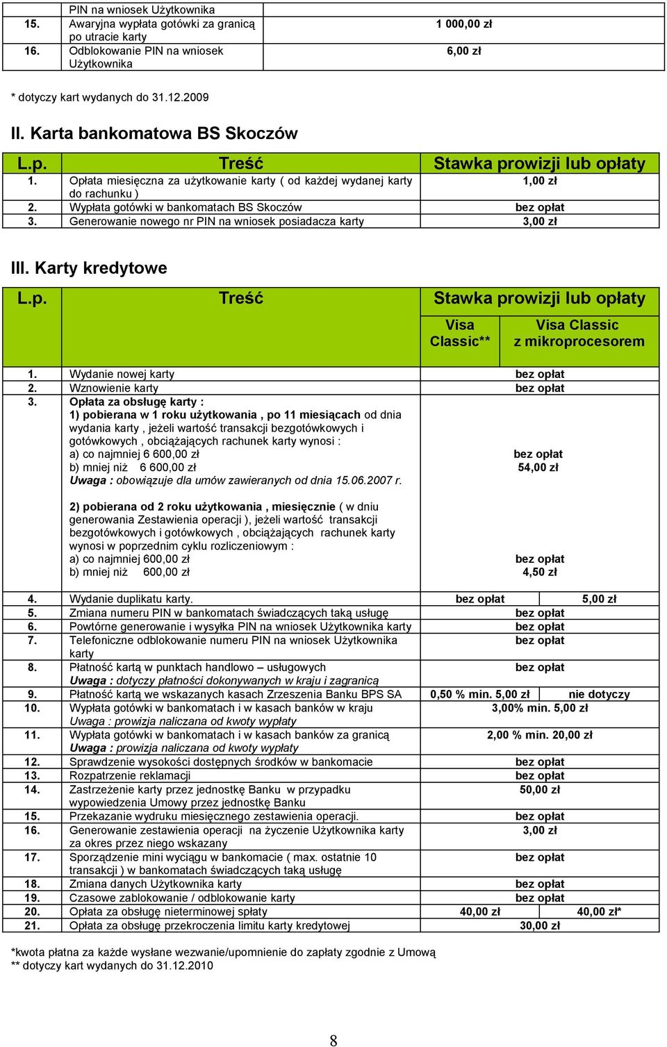 Generowanie nowego nr PIN na wniosek posiadacza karty 3,00 zł III. Karty kredytowe Visa Classic** 1. Wydanie nowej karty 2. Wznowienie karty 3.