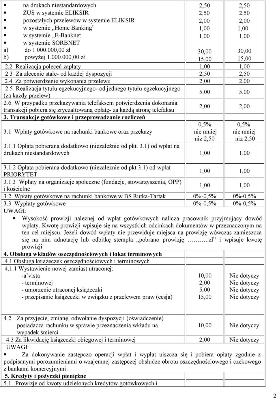 4 Za potwierdzenie wykonania przelewu 2,00 2,00 2.5 Realizacja tytułu egzekucyjnego- od jednego tytułu egzekucyjnego (za każdy przelew) 2.6.