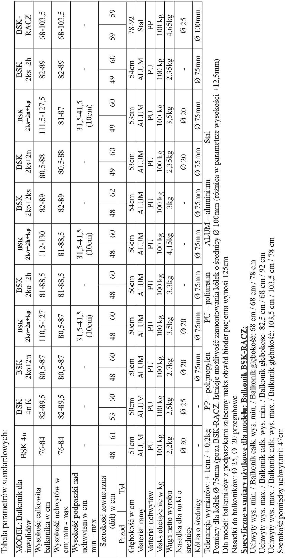 81-88,5 82-89 80,5-88 81-87 82-89 68-103,5 - - - 31,5-41,5 (10cm) - 31,5-41,5 (10cm) - - 31,5-41,5 (10cm) 2ks+2h - RĄCZ - - Szerokość zewnętrzna (dół) w cm 48 61 53 60 48 60 48 60 48 60 48 60 48 62