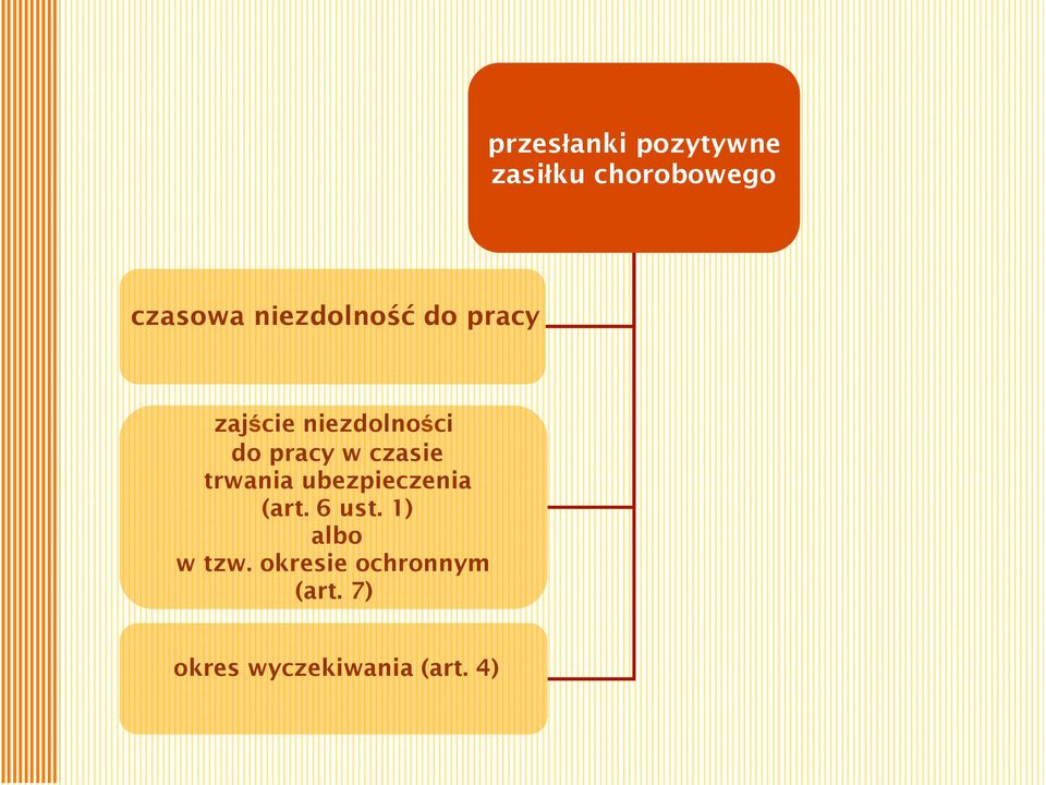 czasie trwania ubezpieczenia (art. 6 ust.