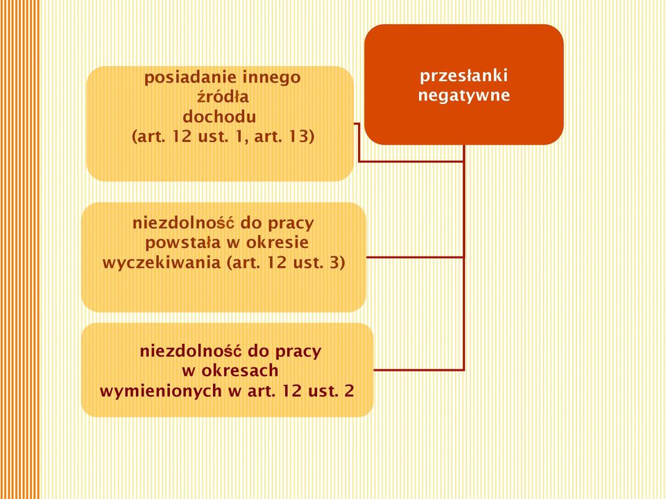 13) przesłanki negatywne niezdolność do pracy