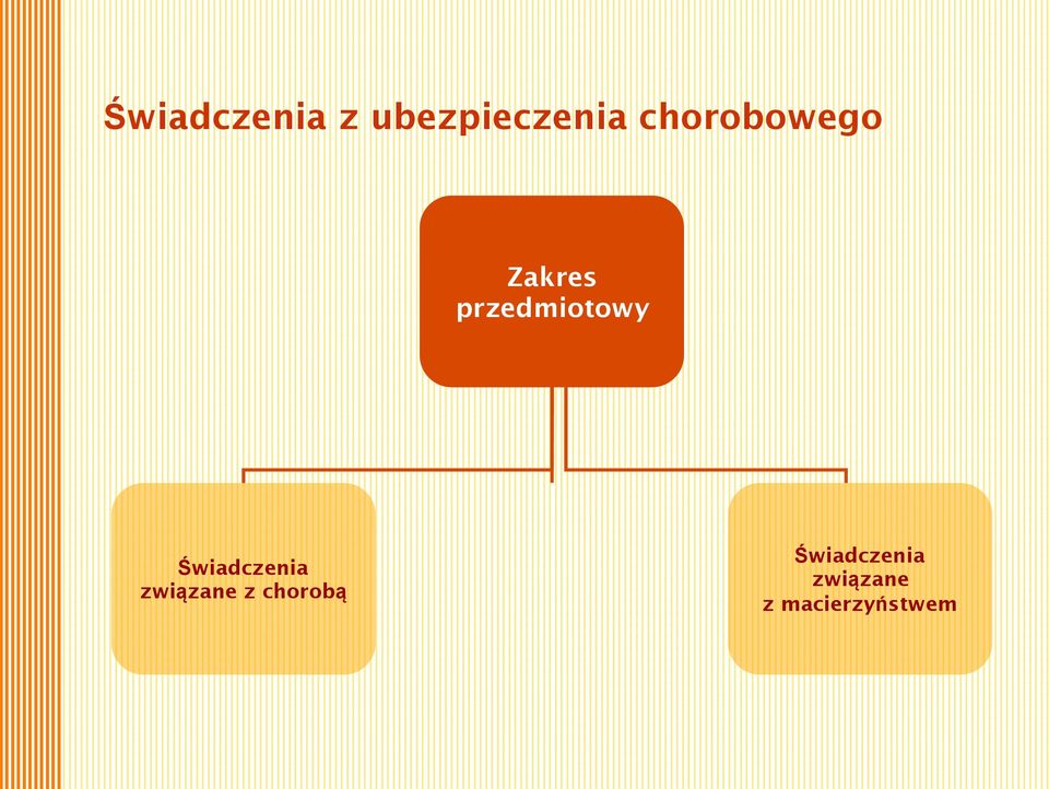 Świadczenia związane z chorobą