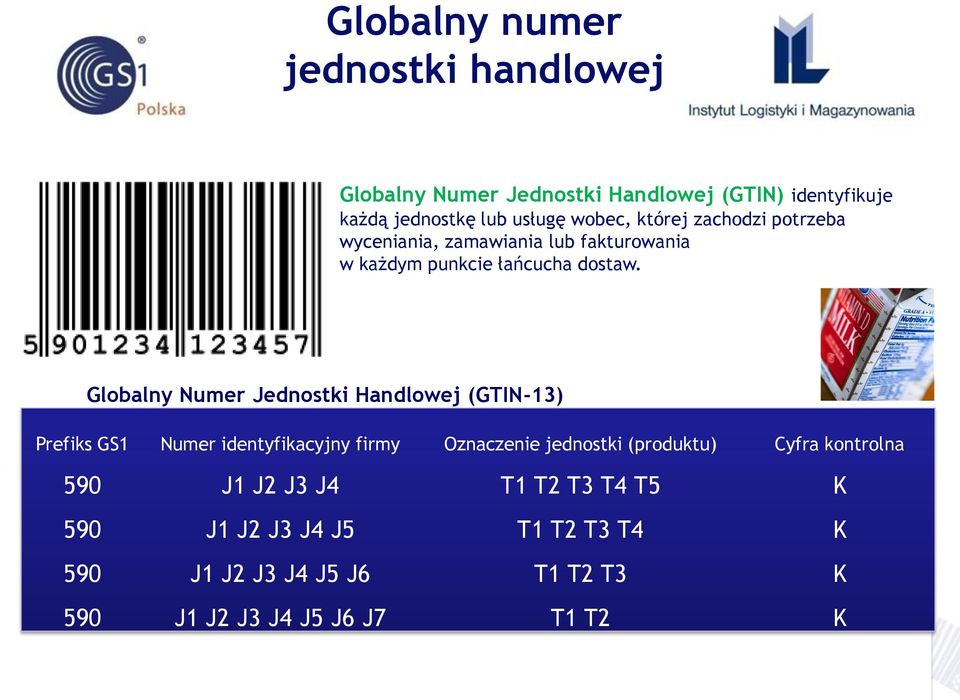 Globalny Numer Jednostki Handlowej (GTIN-13) Prefiks GS1 Numer identyfikacyjny firmy Oznaczenie jednostki (produktu)