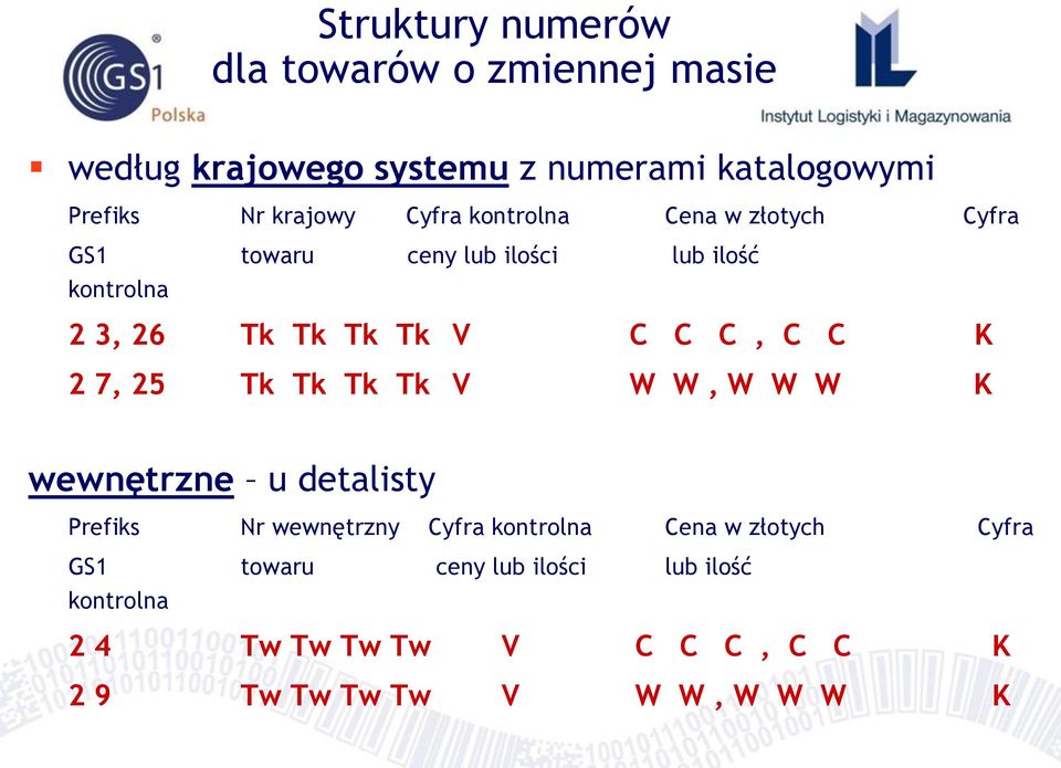 C K 2 7, 25 Tk Tk Tk Tk V W W, W W W K wewnętrzne u detalisty Prefiks Nr wewnętrzny Cyfra kontrolna Cena w złotych