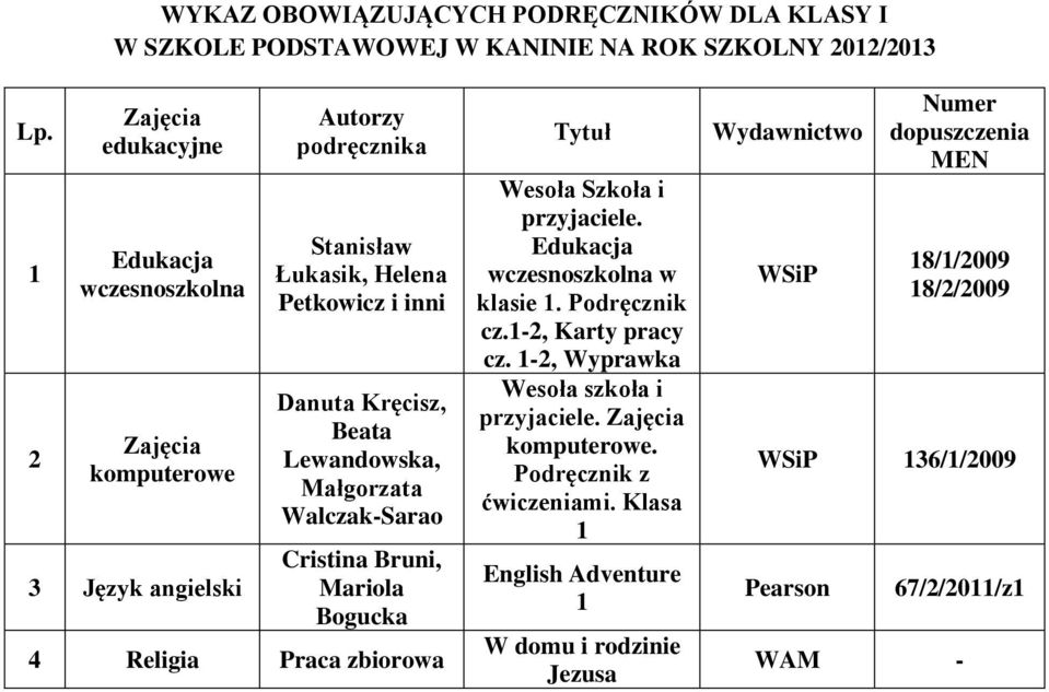 Religia Praca zbiorowa Wesoła Szkoła i przyjaciele. wczesnoszkolna w klasie. Podręcznik cz.-, Karty pracy cz.