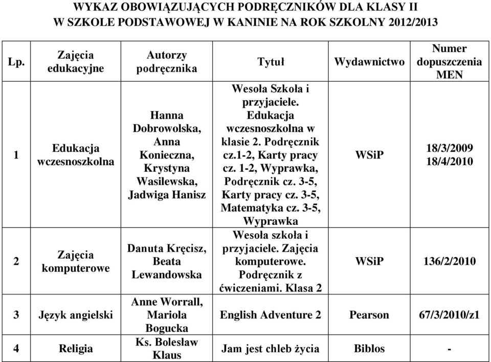 Bolesław Klaus Wesoła Szkoła i przyjaciele. wczesnoszkolna w klasie. Podręcznik cz.-, Karty pracy cz. -, Wyprawka, Podręcznik cz. 3-5, Karty pracy cz.