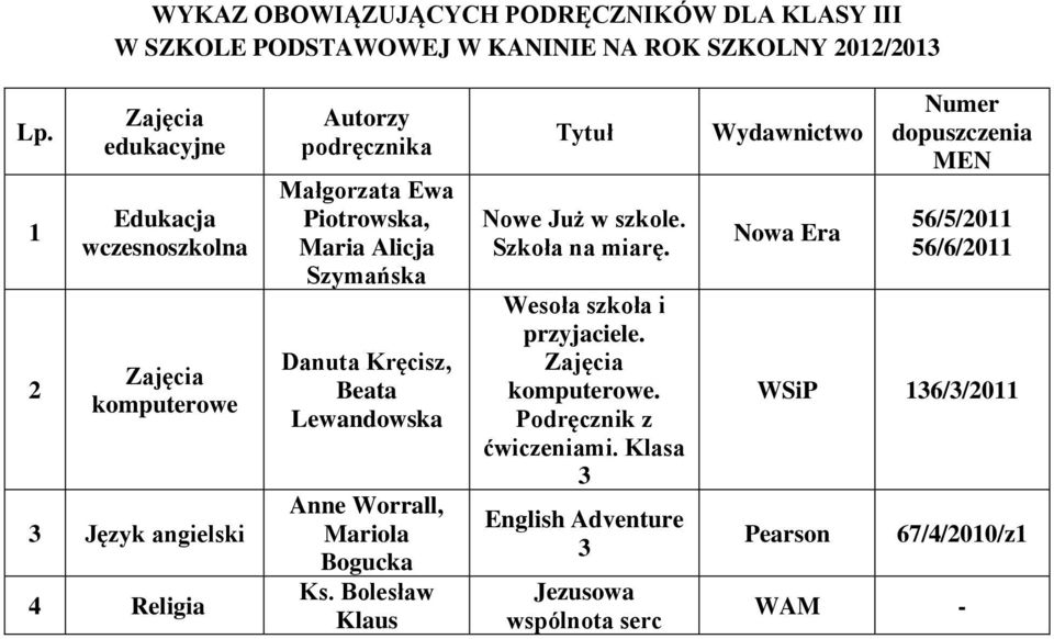 Worrall, Mariola Bogucka Ks. Bolesław Klaus Nowe Już w szkole. Szkoła na miarę. Wesoła szkoła i przyjaciele. komputerowe.
