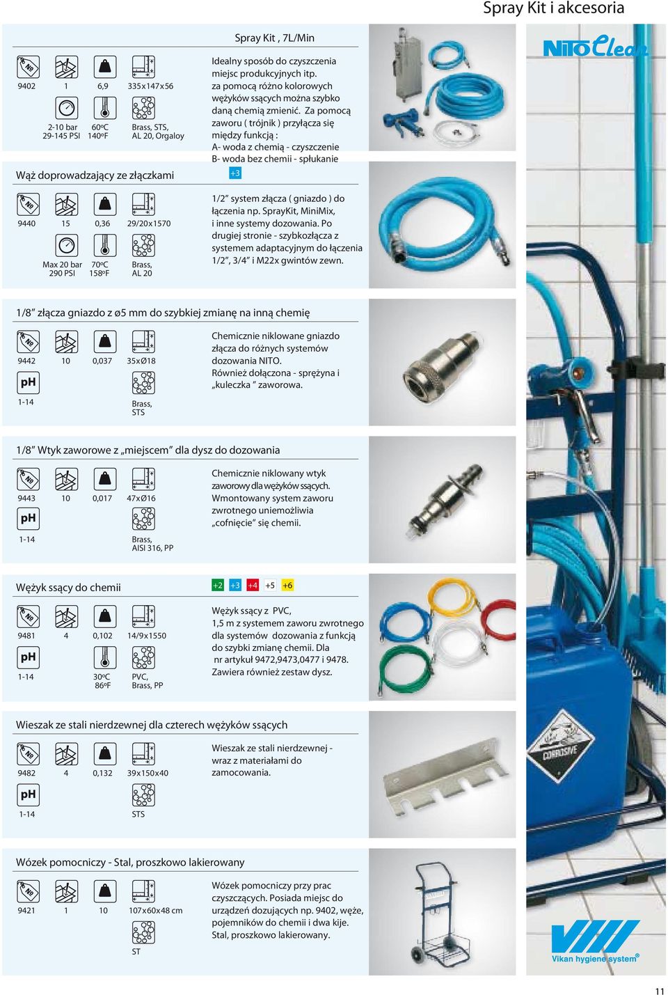 Za pomocą zaworu ( trójnik ) przyłącza się między funkcją : A- woda z chemią - czyszczenie B- woda bez chemii - spłukanie +3 1/2 system złącza ( gniazdo ) do łączenia np.