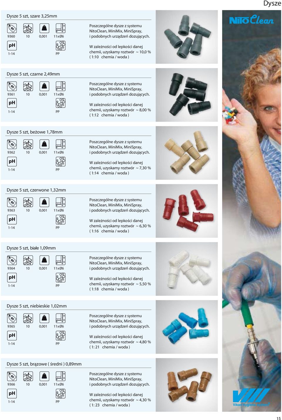 % ( 1:14 chemia / woda ) Dysze 5 szt, czerwone 1,32mm 9363 10 0,001 11 x Ø6 NitoClean, MiniMix, MiniSpray, chemii, uzyskamy roztwór ~ 6,30 % ( 1:16 chemia / woda ) Dysze 5 szt, białe 1,09mm 9364 10