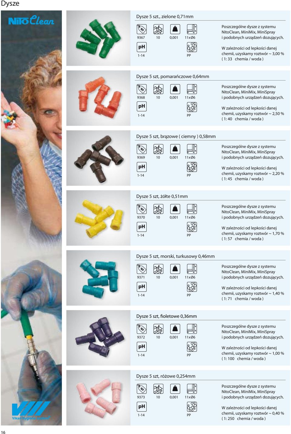 MiniMix, MiniSpray chemii, uzyskamy roztwór ~ 2,50 % ( 1: 40 chemia / woda ) Dysze 5 szt, brązowe ( ciemny ) 0,58mm 9369 10 0,001 11 x Ø6 NitoClean, MiniMix, MiniSpray chemii, uzyskamy roztwór ~ 2,20