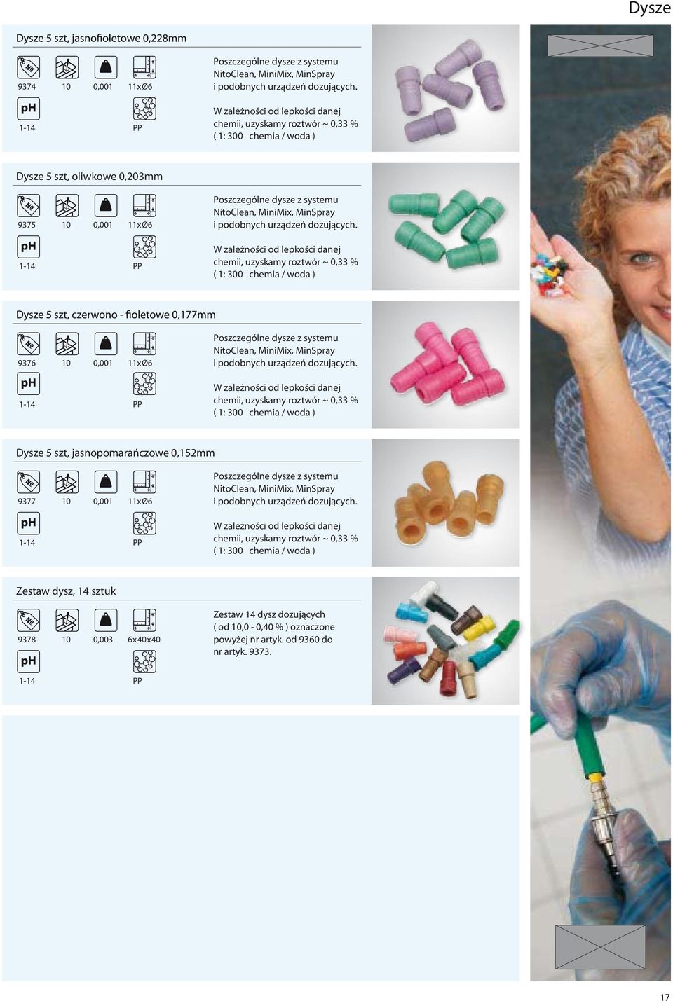 ~ 0,33 % ( 1: 300 chemia / woda ) Dysze 5 szt, jasnopomarańczowe 0,152mm 9377 10 0,001 11 x Ø6 NitoClean, MiniMix, MinSpray chemii, uzyskamy roztwór ~ 0,33 % ( 1: 300