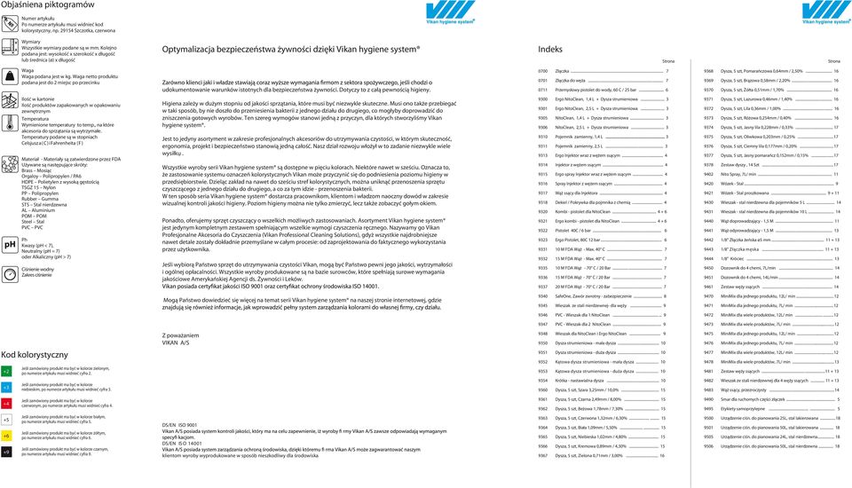 Waga netto produktu podana jest do 2 miejsc po przecinku udokumentowanie warunków istotnych dla bezpieczeństwa żywności. Dotyczy to z całą pewnością higieny. 0700 Złączka... 7 0701 Złączka do węża.