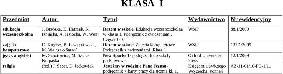 New Sparks 1- podręcznik do szkoły zajęcia komputerowe D. Kręcisz, B. Lewandowska, M. Walczak-Sarao język angielski M. Szpotowicz, M.