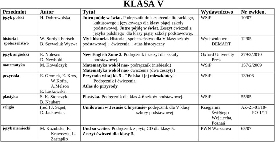 Zeszyt ćwiczeń z języka polskiego dla klasy piątej szkoły podstawowej. historia i społeczeństwo W. Surdyk Fertsch B. Szeweluk Wyrwa My i historia.