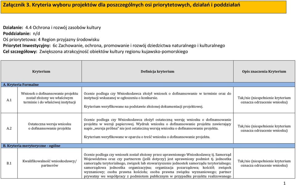 kulturalnego Cel szczegółowy: Zwiększona atrakcyjność obiektów kultury regionu kujawsko-pomorskiego Kryterium Definicja kryterium Opis znaczenia Kryterium A. Kryteria Formalne A.