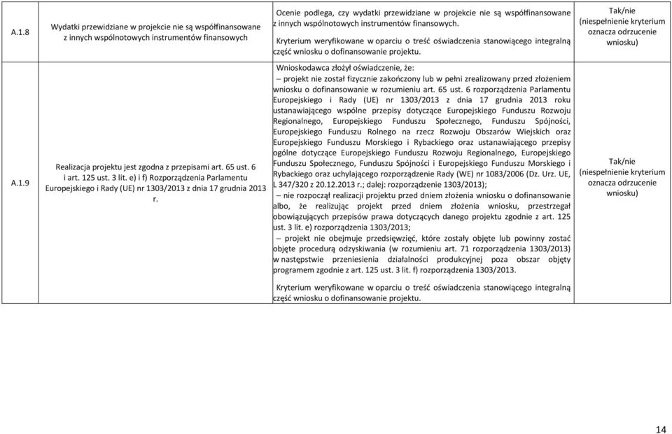 Ocenie podlega, czy wydatki przewidziane w projekcie nie są współfinansowane z innych wspólnotowych instrumentów finansowych.